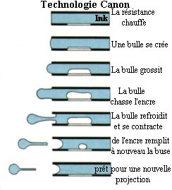 Imprimante - Canon
