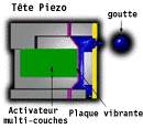 Imprimante - Technique Piezzo